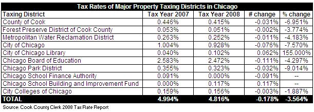 102109_taxrates1.jpg