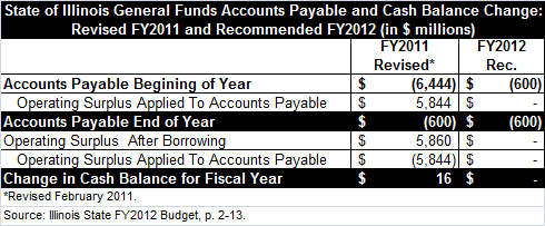 2012_accounts_payable.gif
