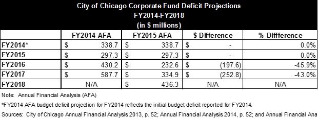 afa_blog_corporate_fund_deficit.jpg