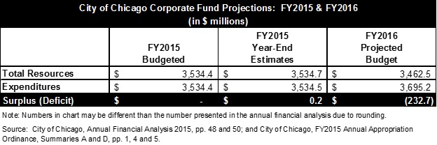 afa_blog_corporate_fund_projections.jpg