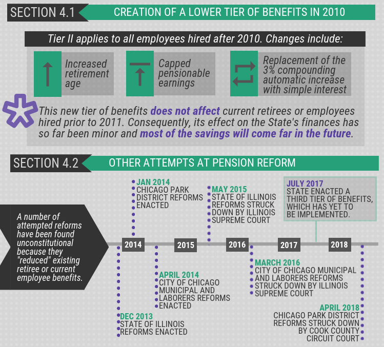 civic federation illinois pensions 101