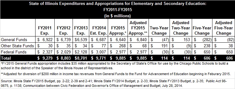 chart_1_expenditures_and_appropriations.jpg