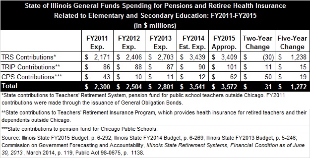 chart_2_pensions_and_retiree_health.jpg