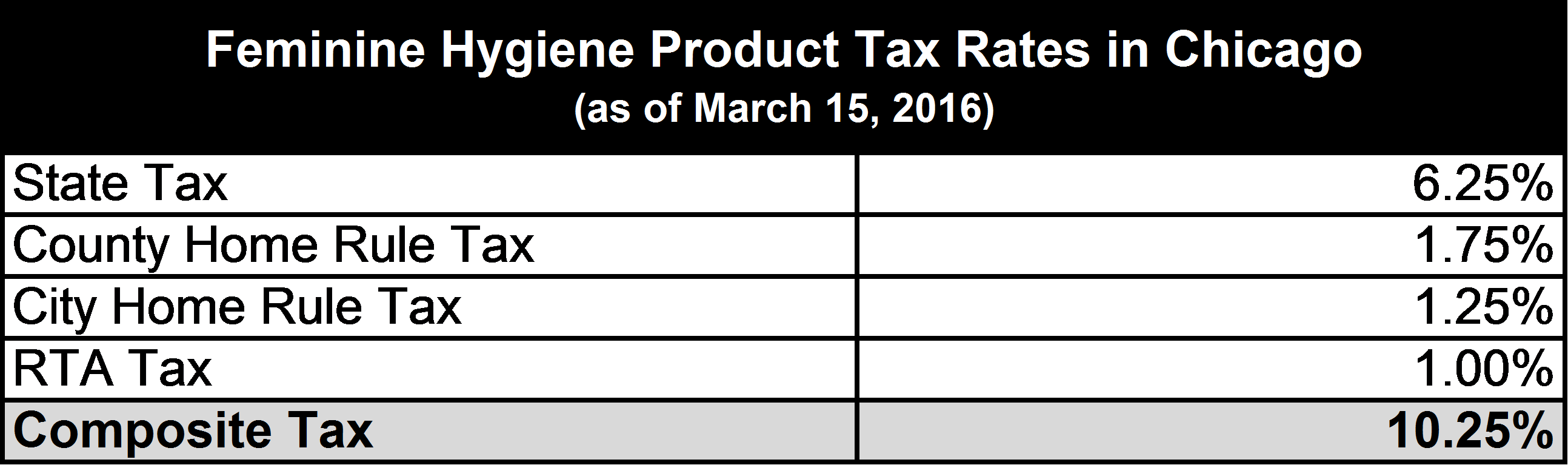 6 25 Sales Tax Chart