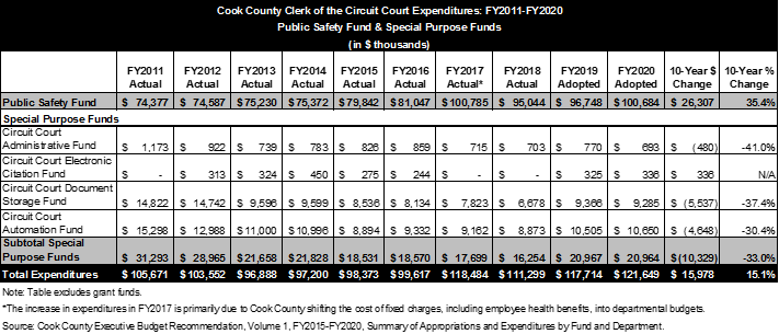 circuit_court_expenditures.png