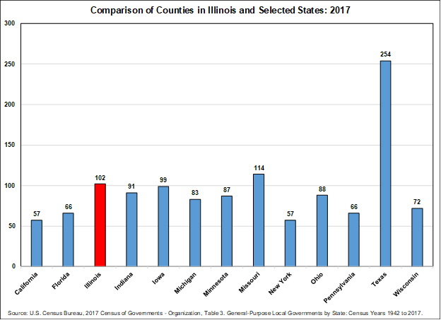 comparison_of_counties_in_illinois.png