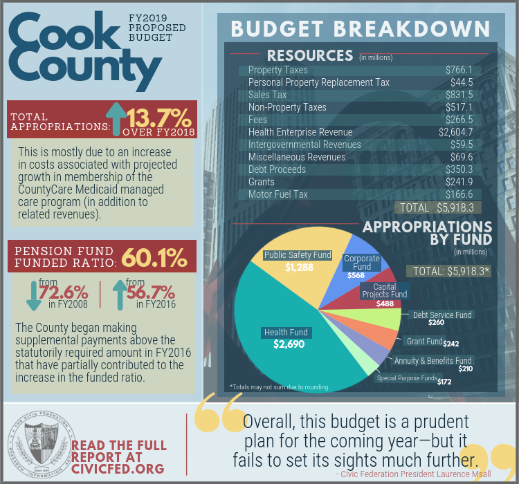cook_county_fy2019_budget_for_web.png