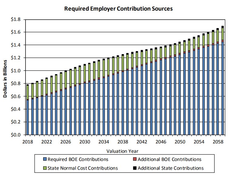 cps-required-employer-contribution-sources.jpg
