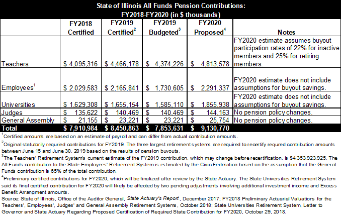 fy2020_pension_contributions_revised.png