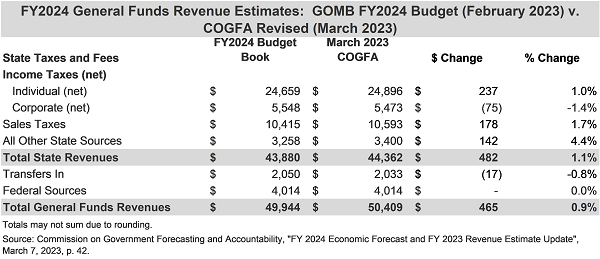 fy2024_general_funds_chart.png