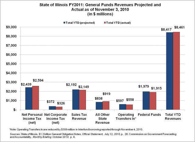 general_funds_revenue_projected_and_actual.preview.jpg