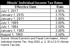 il_income_tax_rates.png