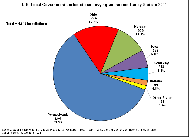 jurisdictions_levying_income_tax.png