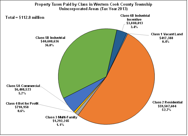 property_tax_west.png