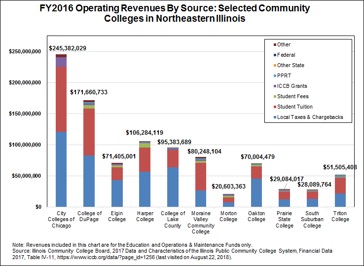 revenue_by_source.png
