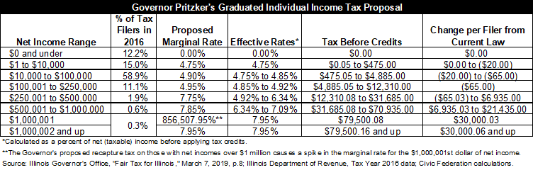 tax_rates_table.png