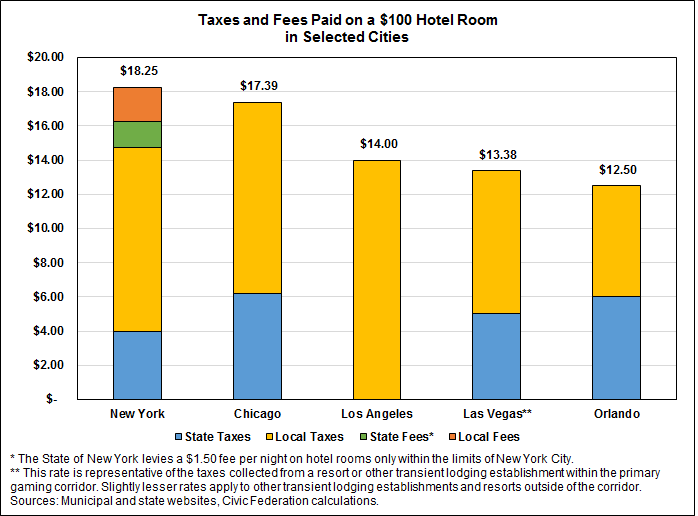 taxes_on_hotel_room.png